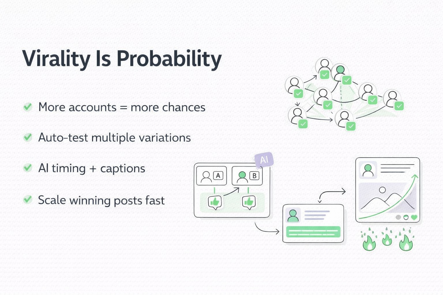 Virality probability